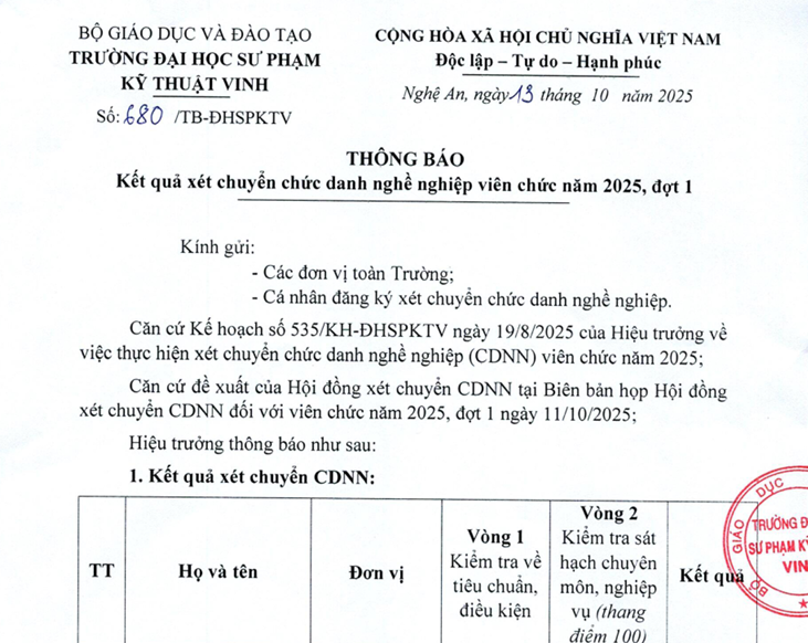Thông báo kết quả xét chuyển chức danh nghề nghiệp viên chức đợt 1 năm 2025